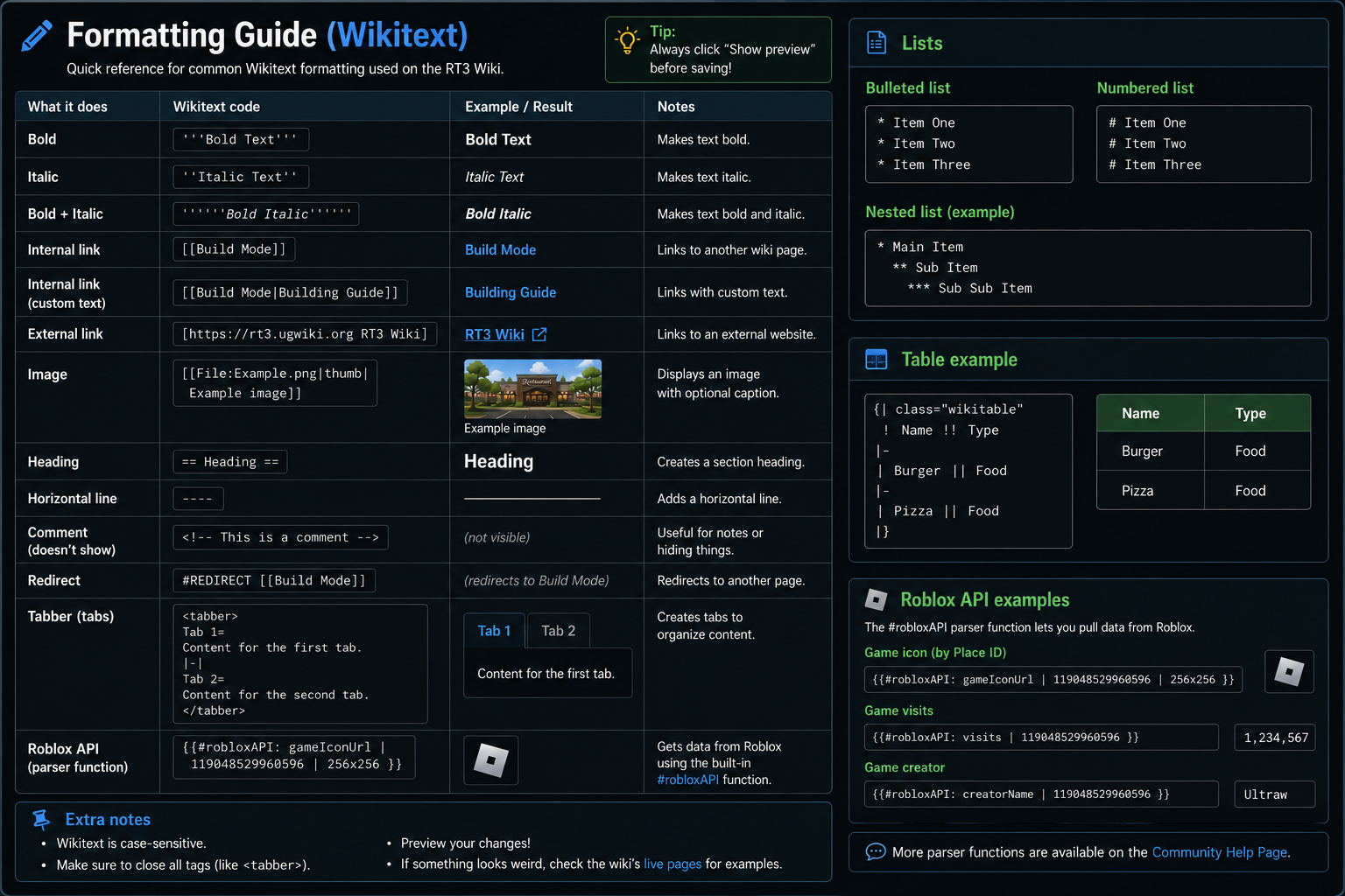 Wikitext formatting reference